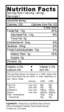 granola nutrition table