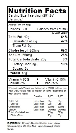 GF stuffed holiday chicken nutritional table