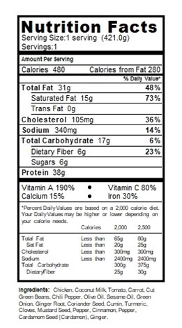 oat crackers nutritional table